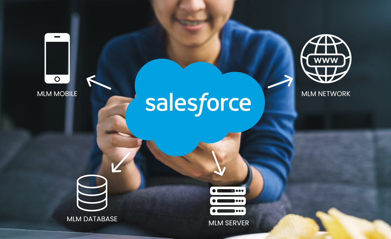 Salesforce MLM Integration: The Ultimate Solution for Modern Businesses